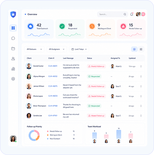 Keep follow-up visible across the team