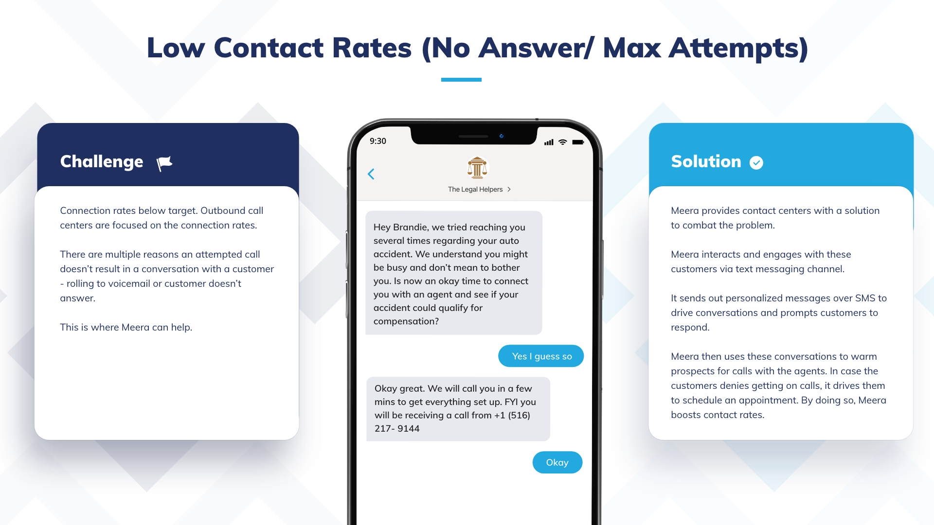 Low contact rates (1) (2)