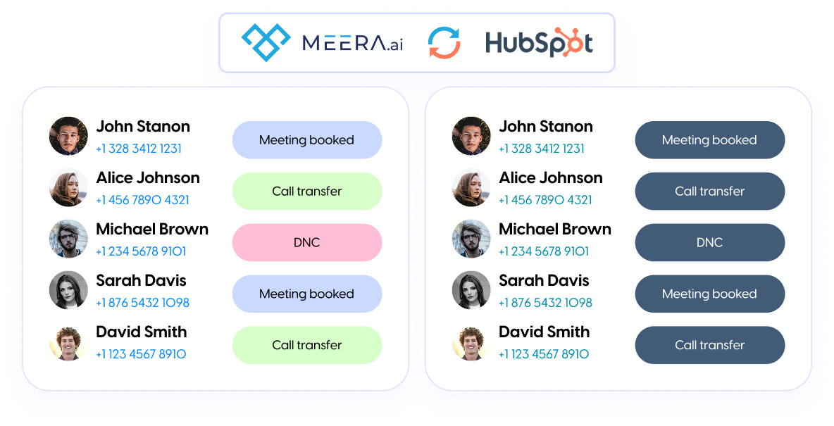 Syncs & Updates in HubSpot — Instantly