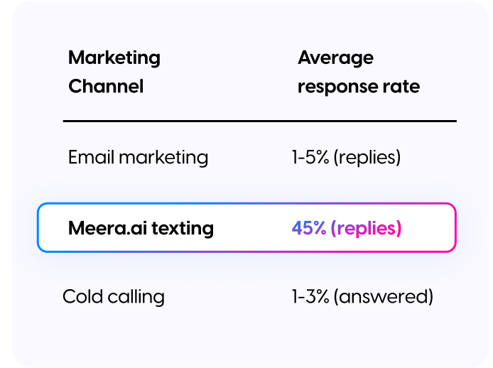 AI messages
