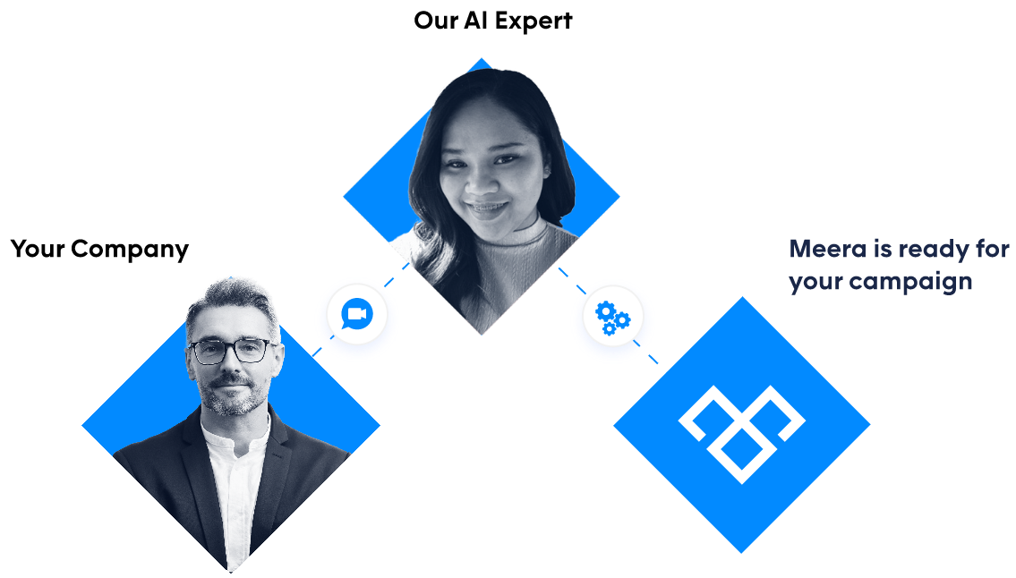Campaign Design & Consultation