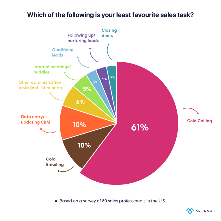 Piechart (1)